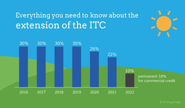 Energy Sage ITC
